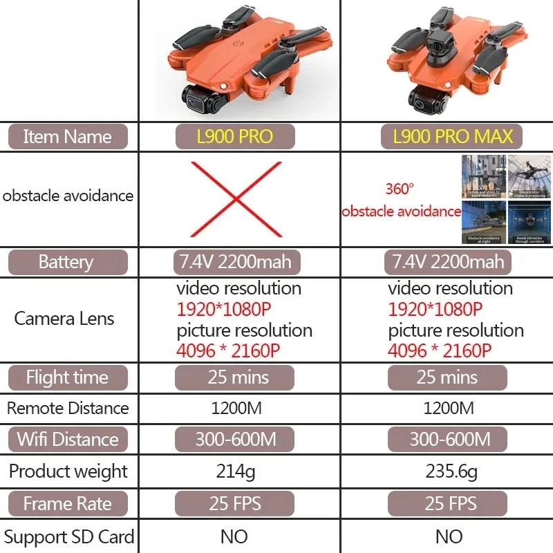 L900 Pro MAX GPS โดรน 4K Profe - Rc Helicopter Case บทวิจารณ์และราคา